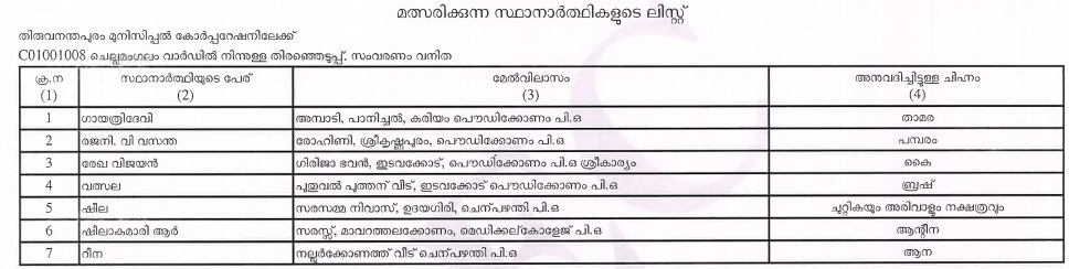 Chellamangalam Candidates